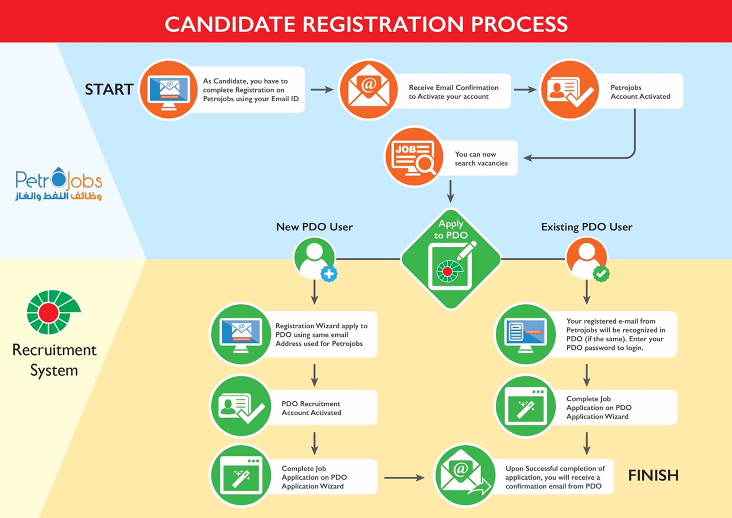 Process steam applications фото 111